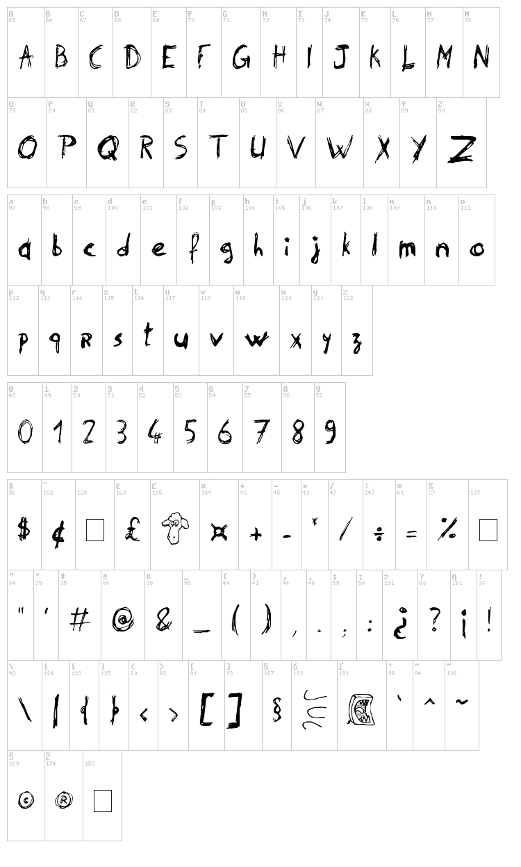 Philip' Signature font map